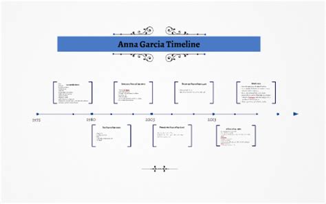 anna garcia date of death|The Timeline of Anna Garcia by Miel palen on Prezi